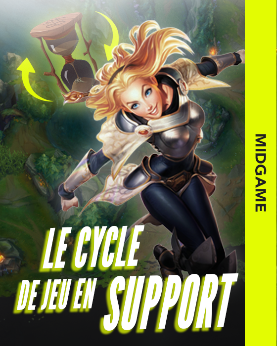 Miniature - Les cycles de jeu en support