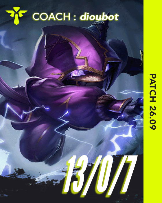 Miniature - Kennen - 13/0/7