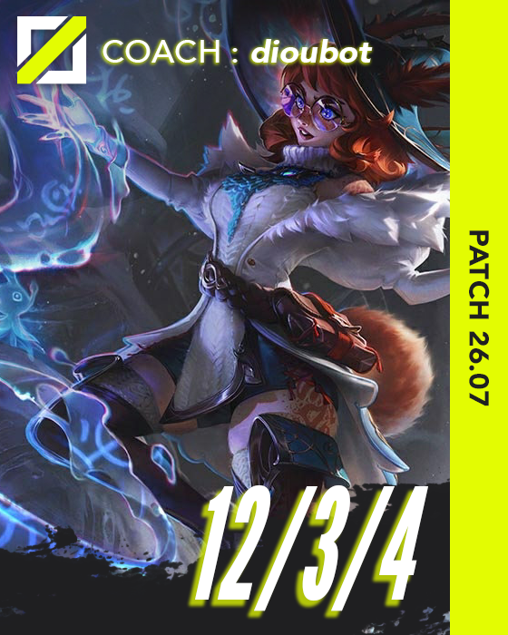 Miniature - Aurora - 12/3/4