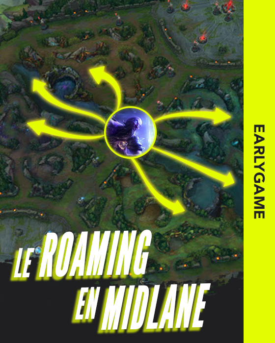 Miniature - Le roaming en midlane